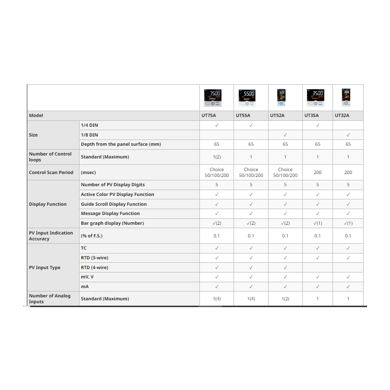 yokogawa-general-purpose-temperature-controller-ut75a-52613-1