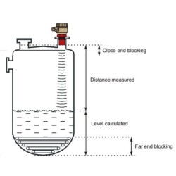 ultrasonic-level-transmitter-model-tlu-5987-1