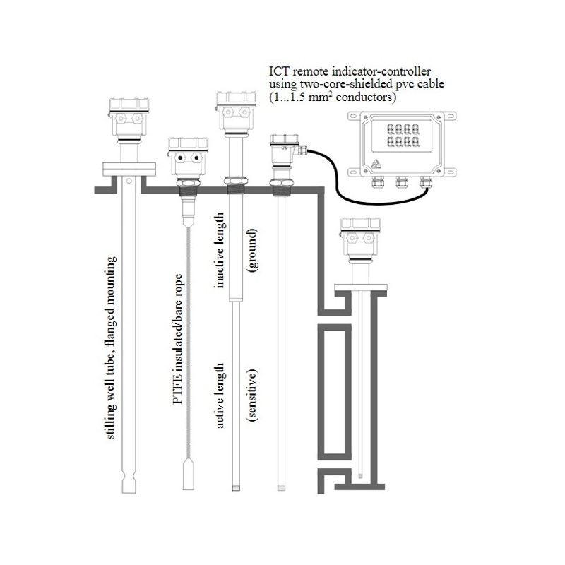 two-wire-capacitance-continuous-level-transmitter-model-tlc-5983-1