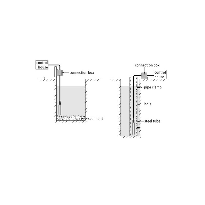 hydrostatic-continuous-level-transmitter-model-tlh-5984-1