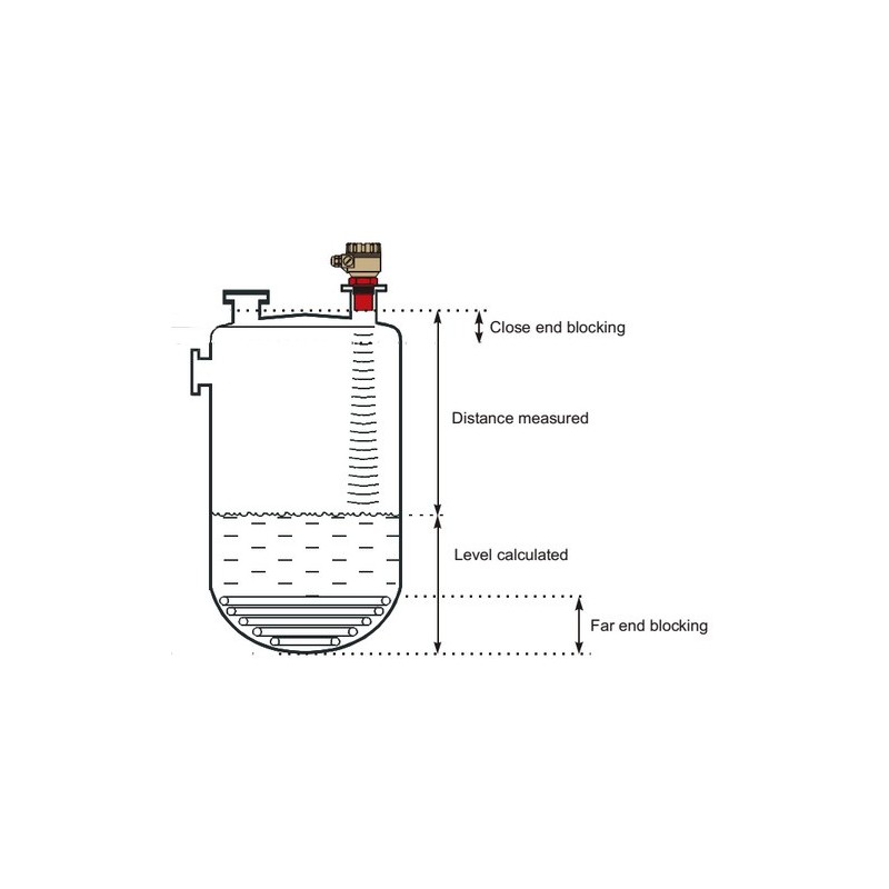 ultrasonic-level-transmitter-model-tlu-5987-1