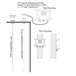 indicator-controller-cum-transmitter-model-ict-5998-1