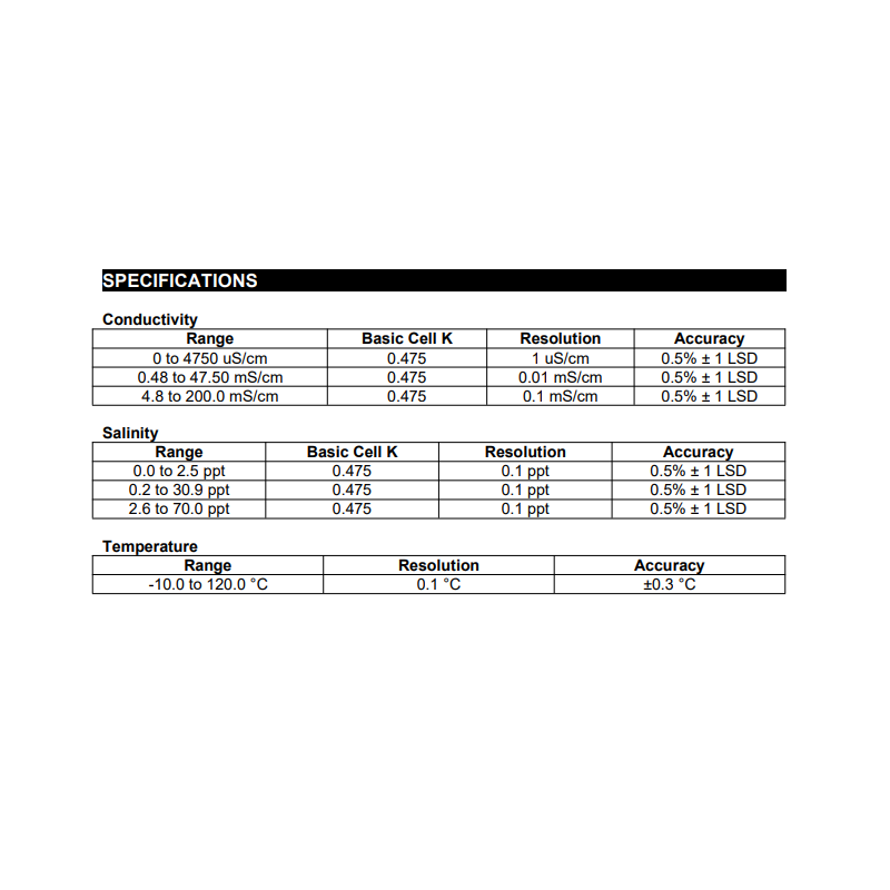 jenco-4-wire-conductivity-salinity-and-temperature-on-line-transmitter-controller-6308cst-55668-2