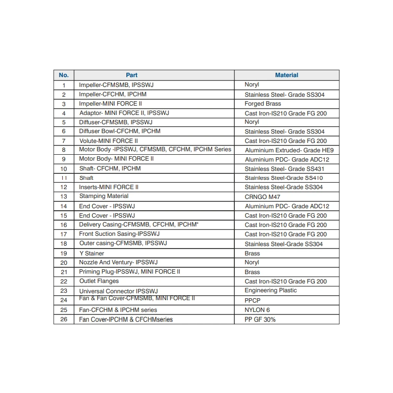 Buy Crompton Pressure Booster Pump Mini Force Get Best Deal