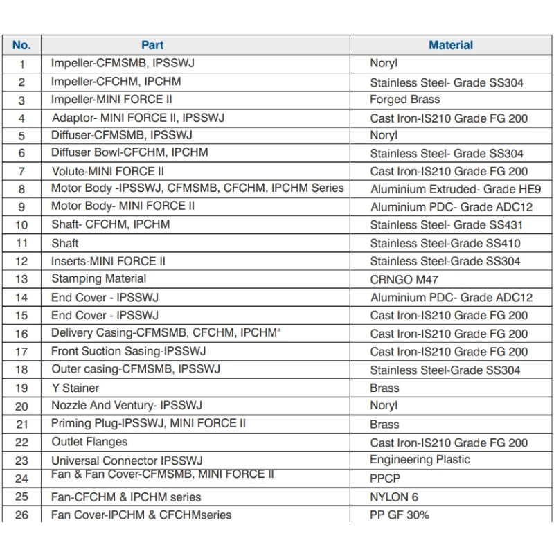 Buy Crompton Single Pressure Booster Pump With Tank online