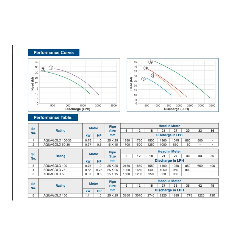Buy Crompton AQUAGOLD Self Priming Pump Online at Lowest Prices