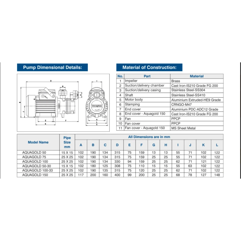 Buy Crompton AQUAGOLD Self Priming Pump Online at Lowest Prices