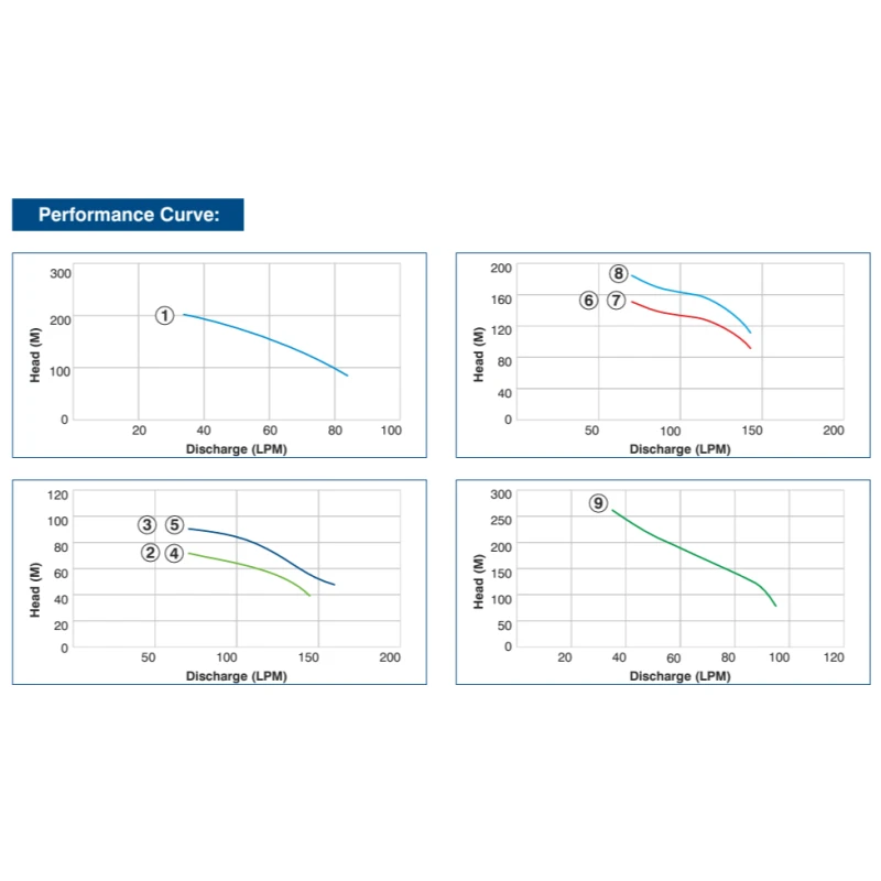 Buy Crompton 100W Borewell Pump Set at Best Prices