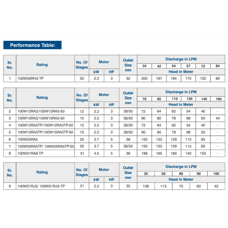 Buy Crompton 100W Borewell Pump Set at Best Prices