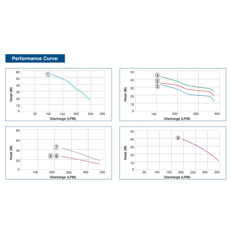 Buy Crompton 100W Borewell Pump Set at Best Prices