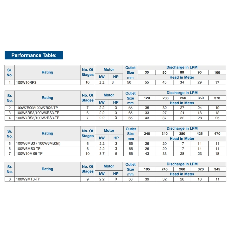 Buy Crompton 100W Borewell Pump Set at Best Prices