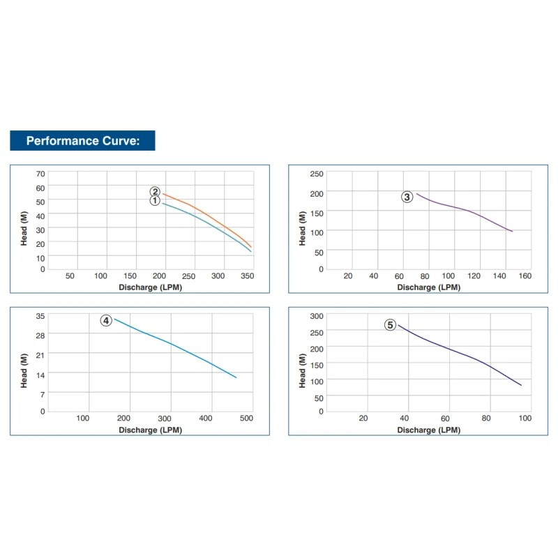 Buy Crompton 100W Borewell Pump Set at Best Prices
