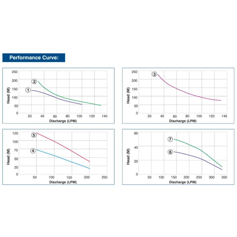 Buy Crompton 4W Borewell Pump Set Online at Best Prices