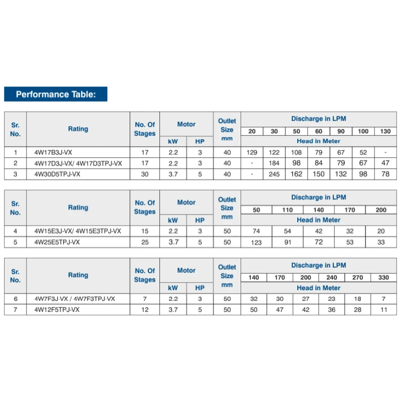 Buy Crompton 4W Borewell Pump Set Online at Best Prices