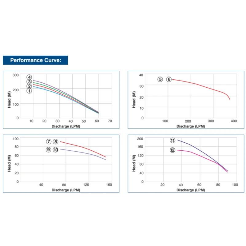 Buy Crompton 4W Borewell Pump Set Online at Best Prices