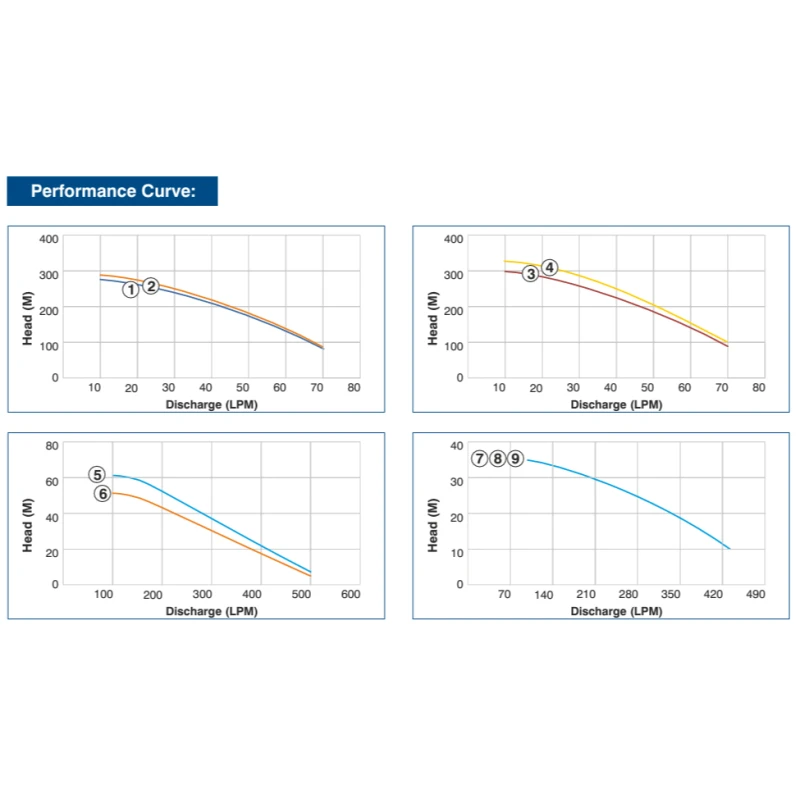 Buy Crompton 4W Borewell Pump Set Online at Best Prices