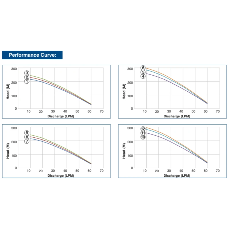 Buy Crompton 4W Borewell Pump Set Online at Best Prices