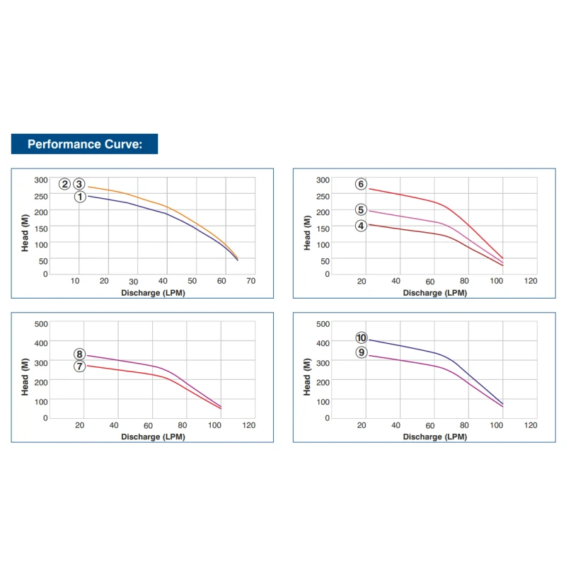 Buy Crompton 4CSS V4 Borewell Pump Set at Best Prices