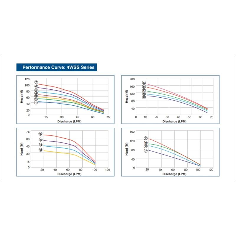 Buy Crompton 4WSS Borewell Pump Set at Best Prices