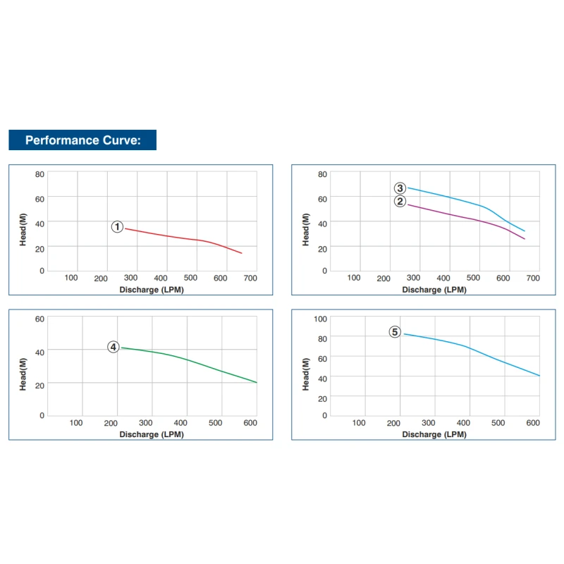 Buy Crompton 125W Borewell Pump 3 Phase Online at Lowest Prices