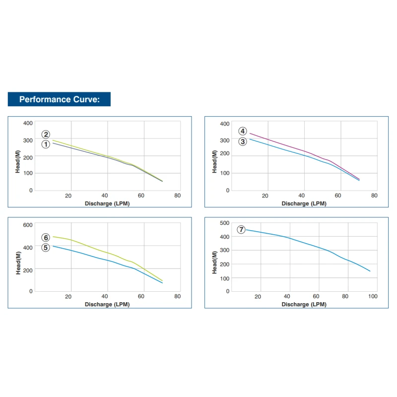 Buy Crompton 125W Borewell Pump 3 Phase Online at Lowest Prices