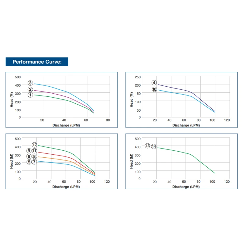 Buy Crompton 5CSS 125mm Borewell Pump at Lowest Prices