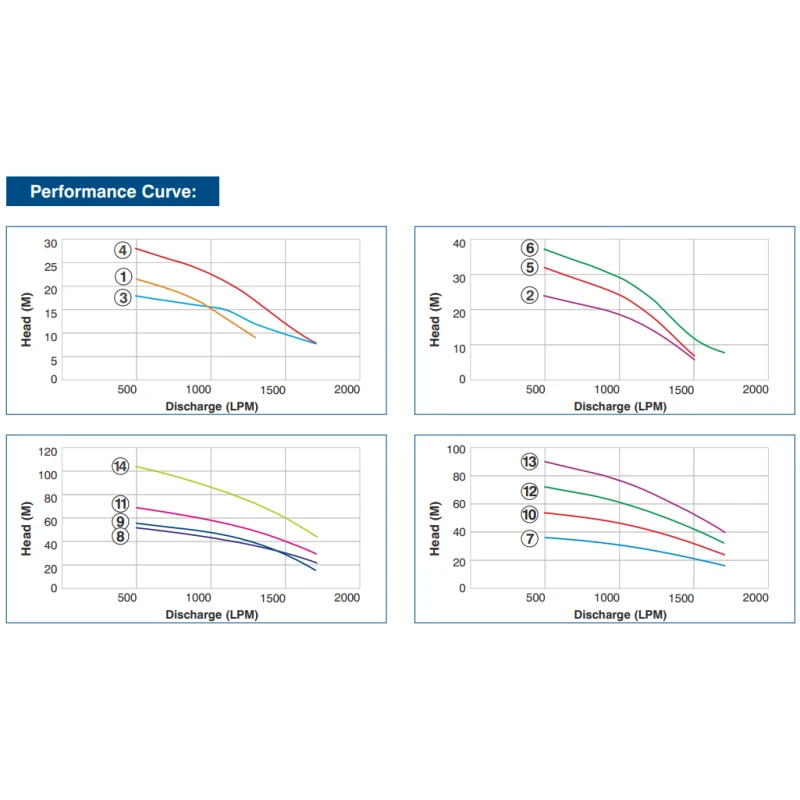 Buy Crompton Borewell Submersible Pump JANTA Series online