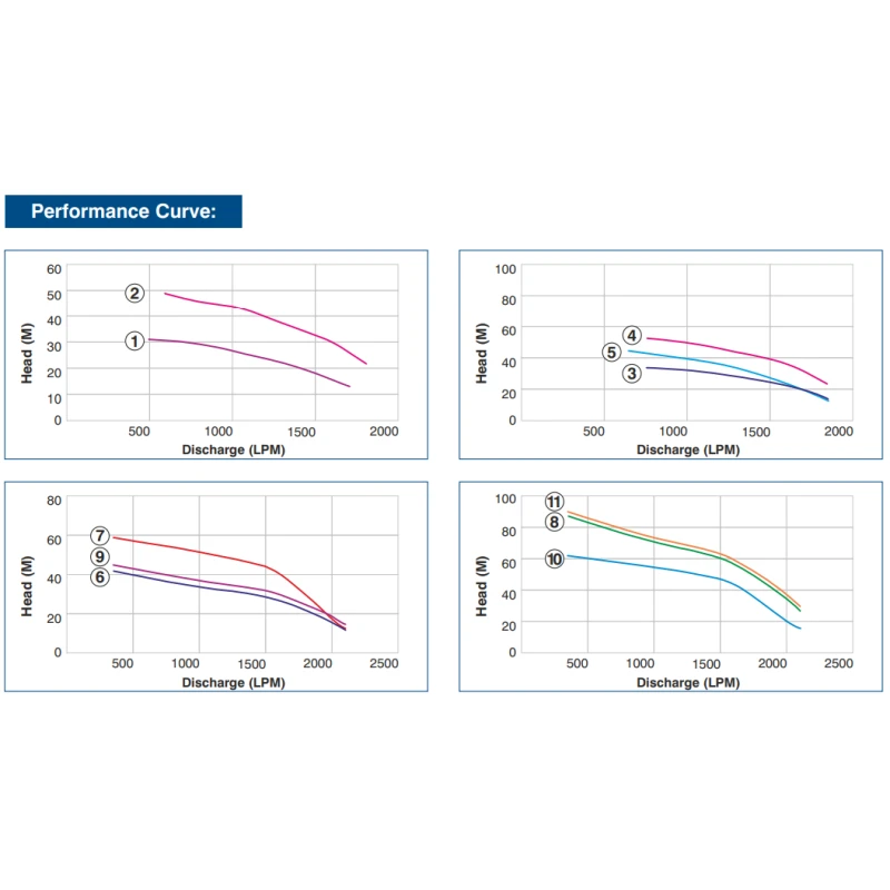 Buy Crompton Borewell Submersible Pump JANTA Series online