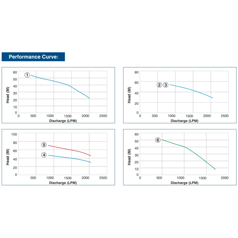 Buy Crompton Borewell Submersible Pump JANTA Series online