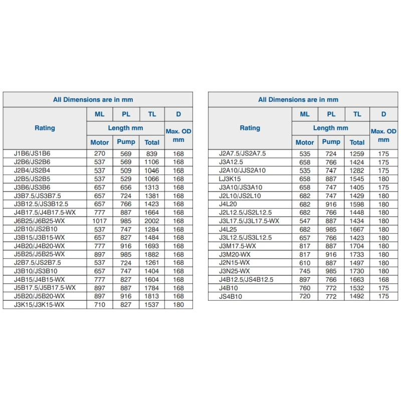 Buy Crompton Borewell Submersible Pump JANTA Series online
