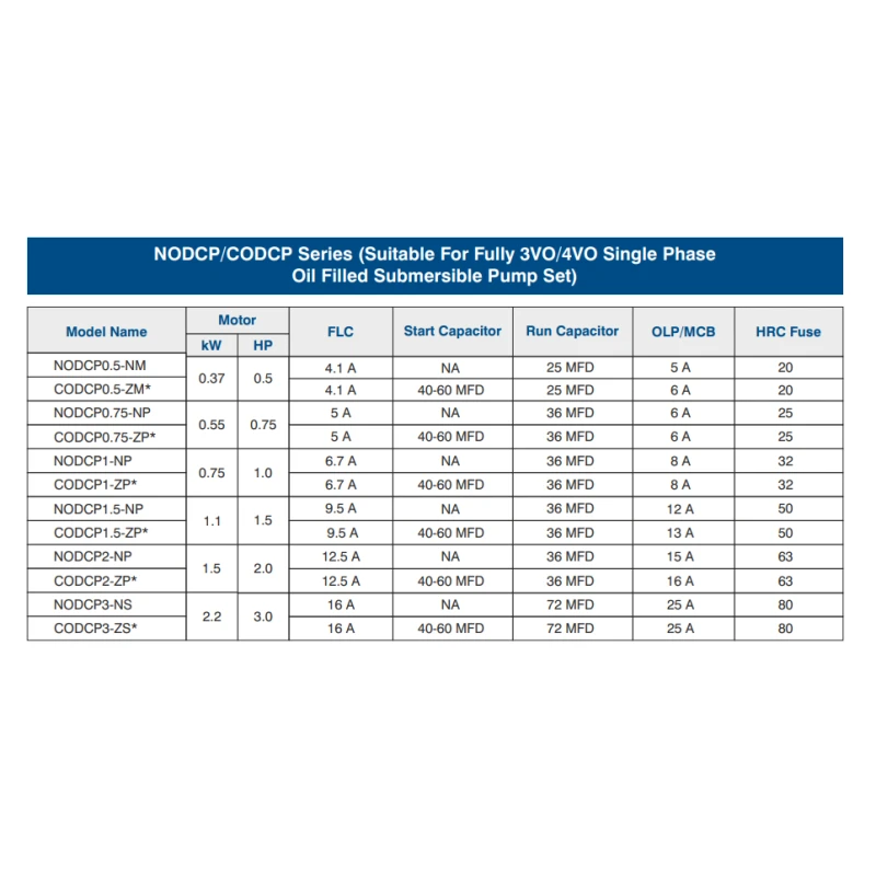 Buy Crompton NODCP Oil Filled Panel at Best Prices