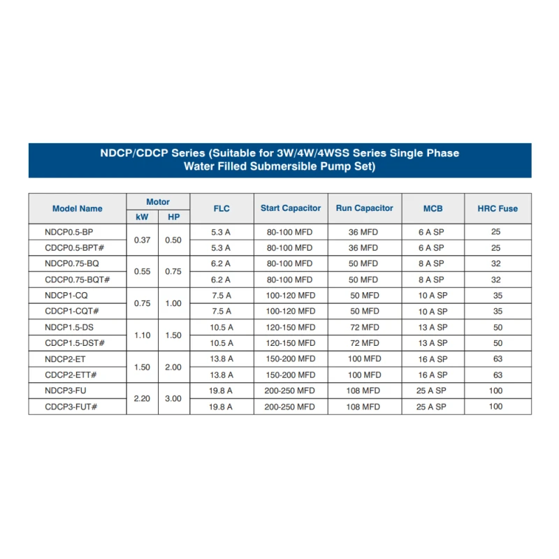 Buy Crompton Digital Control Panel CODCP Series At Lowest Prices