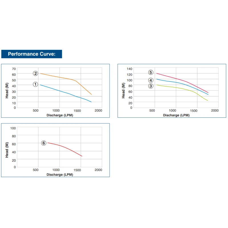Buy Crompton Borewell Submersible Pump JANTA Series online
