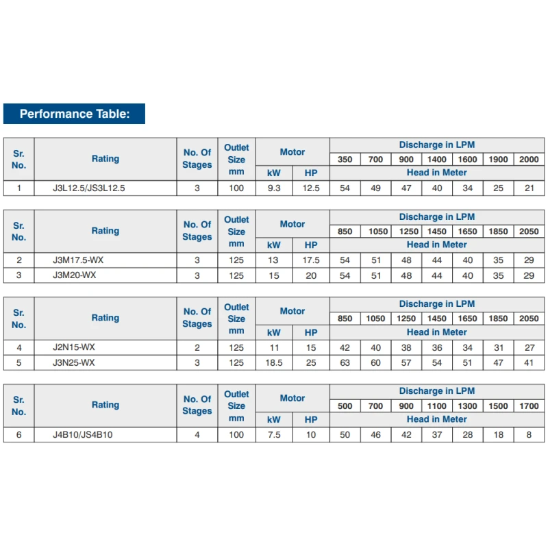 Buy Crompton Borewell Submersible Pump JANTA Series online