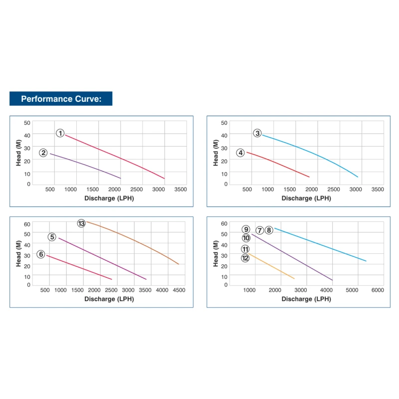 Buy Crompton Mini Everest Pump Online at Best Prices