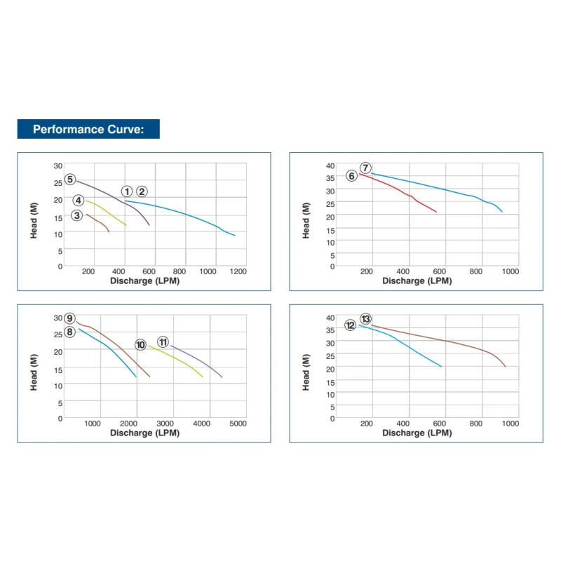 Buy Crompton Dewatering Bare Pump At Lowest Prices