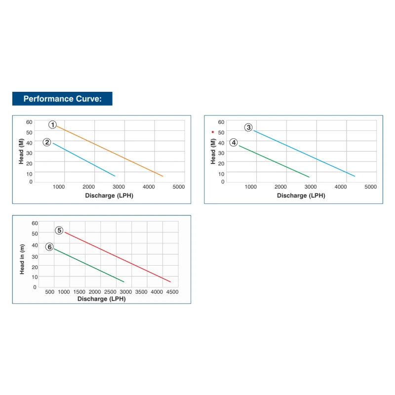 Buy Crompton Mini Pacific Monoblock Pump Get Best Deal