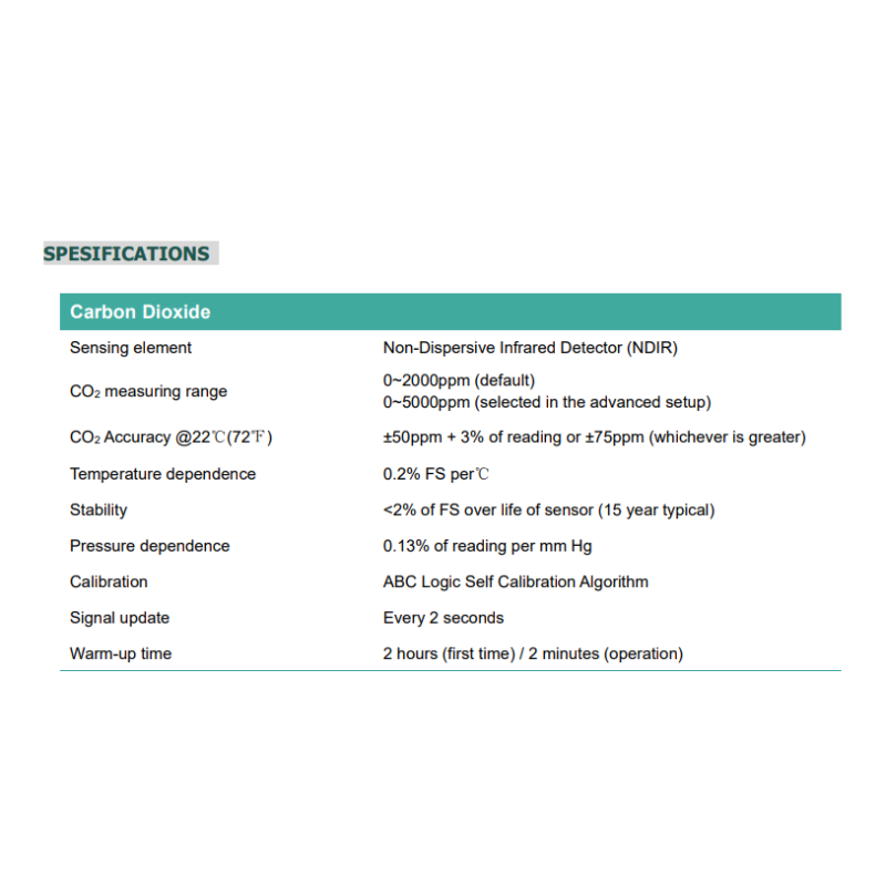 high-quality-co2-temp-rh-monitor-and-controller-with-pid-and-relay-outputs-gx-ch-3010c-56097-2