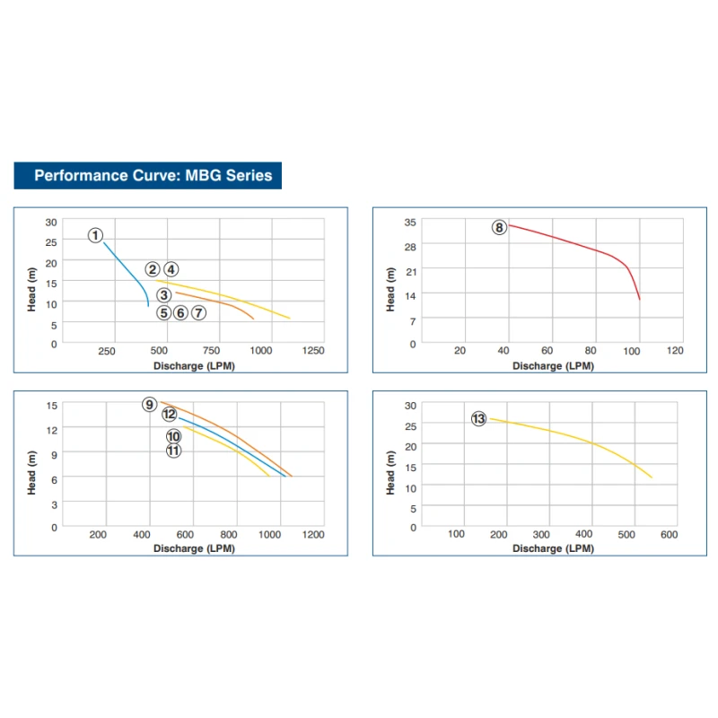 Buy Crompton MBG/MA Monoset Pump Online at Lowest Prices
