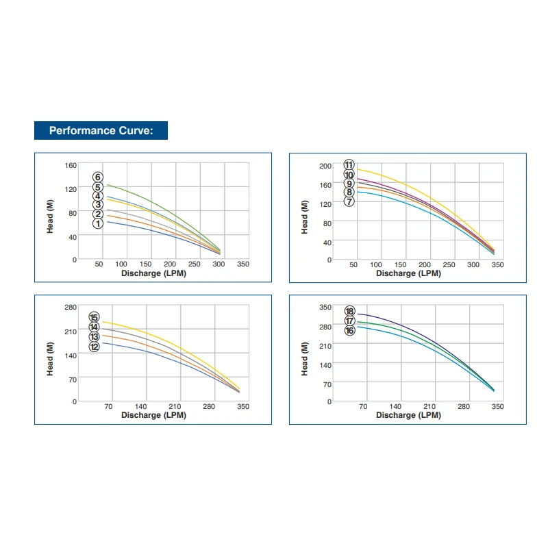 Buy Crompton ULTIMA 150mm Bore Pump at Best Prices