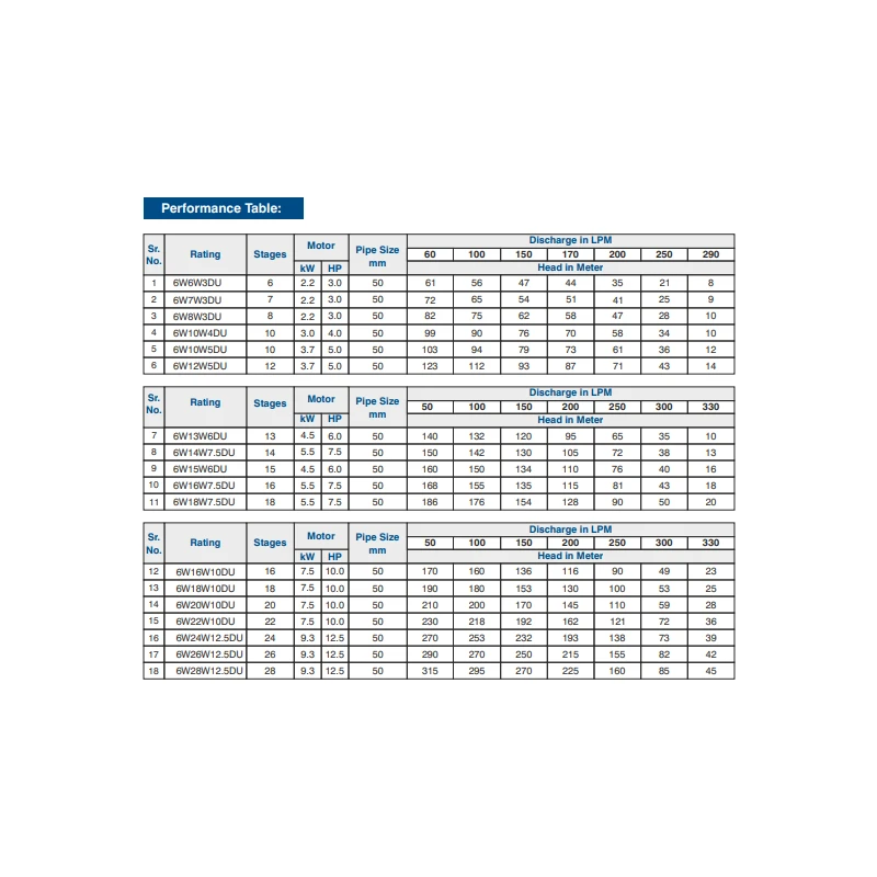 Buy Crompton ULTIMA 150mm Bore Pump at Best Prices
