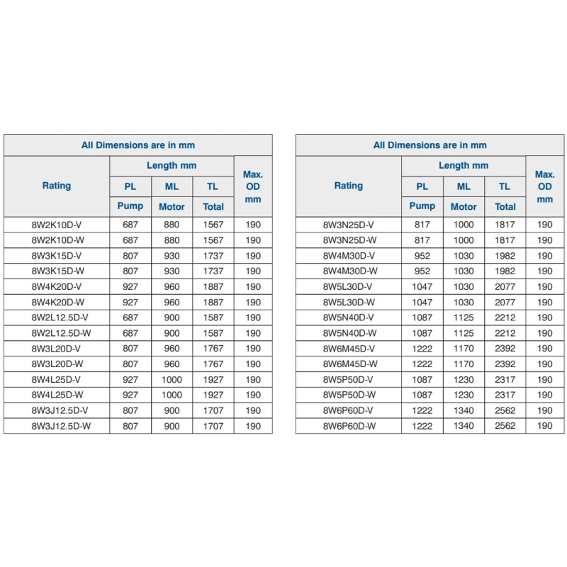 Buy Crompton V8 Borewell Pump 3Ph Get Best Deal