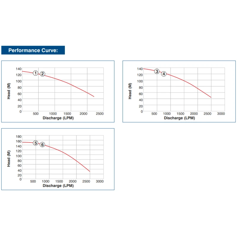 Buy Crompton V8 Borewell Pump 3Ph Get Best Deal