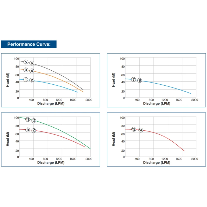 Buy Crompton V8 Borewell Pump 3Ph Get Best Deal