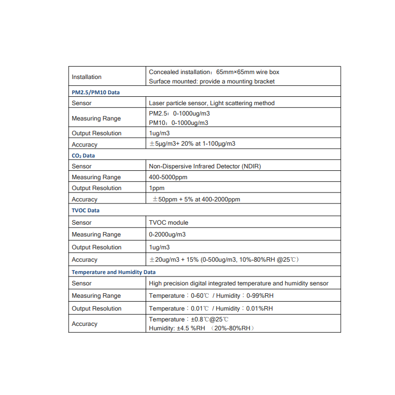 indoor-air-quality-monitor-with-multi-sensor-tsp-1811c-56107-3