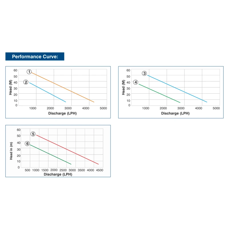 Buy Crompton Mini Master Plus Pump Online at Best Prices
