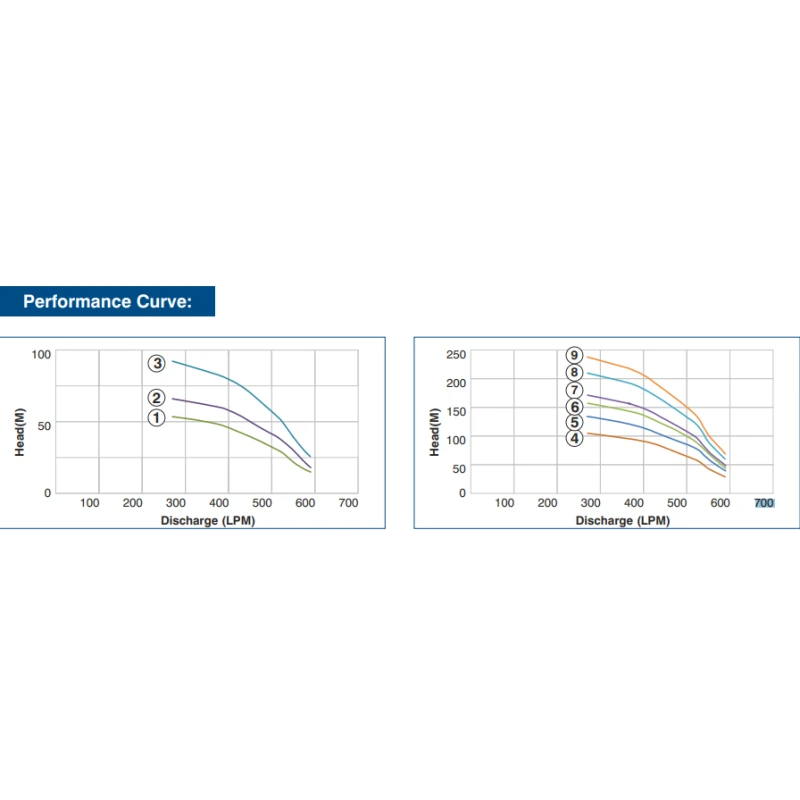 Buy Crompton 650CS V6 Pump (15–22.5kW) Online at Lowest Prices