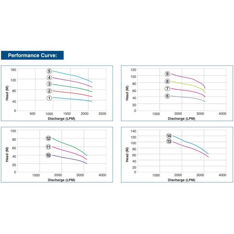 Buy Crompton V10 Borewell Pump 250mm at Best Prices