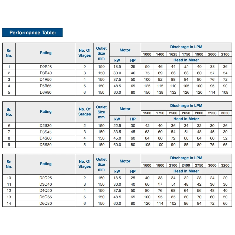 Buy Crompton V10 Borewell Pump 250mm at Best Prices