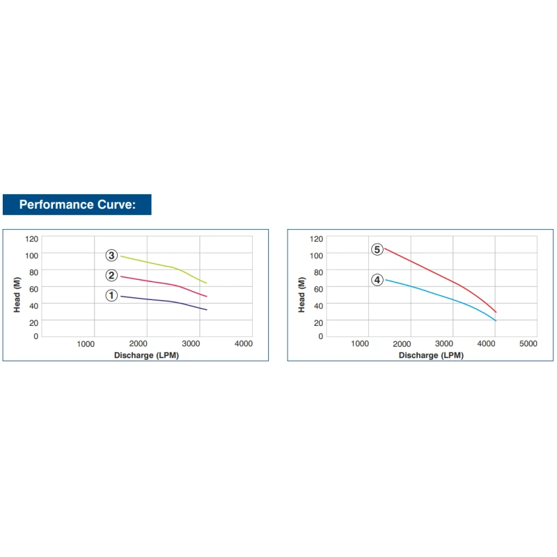 Buy Crompton V10 Borewell Pump 250mm at Best Prices